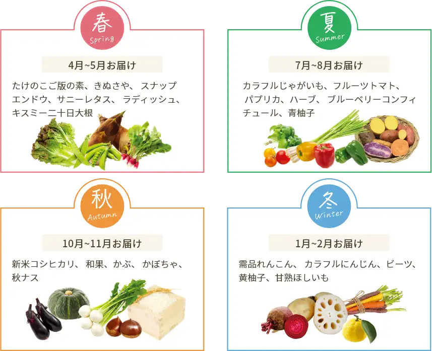 春(4月~5月お届け):たけのこご版の素、きぬさや、 スナップエンドウ、サニーレタス、 ラディッシュ、キスミー二十日大根 夏(7月~8月お届け):カラフルじゃがいも、フルーツトマト、パプリカ、ハーブ、 ブルーベリーコンフィチュール、青柚子 秋(10月~11月お届け):新米コシヒカリ、 和果、かぶ、 かぼちゃ、秋ナス 冬(1月~2月お届け):需品れんこん、 カラフルにんじん、ビーツ、 黄柚子、甘熟ほしいも
